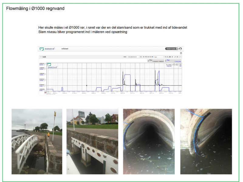 Measurement campaign for sewer model calibration